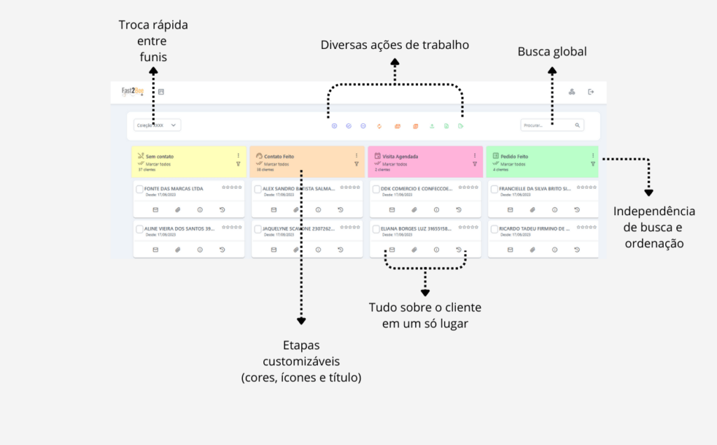 Explicação CRM