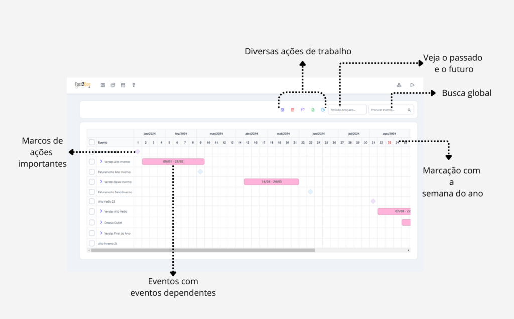 Explicação Calendário